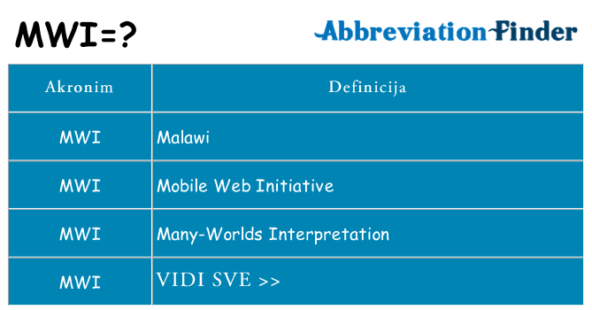 Što znači mwi?