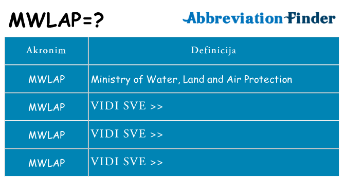 Što znači mwlap?