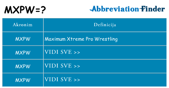 Što znači mxpw?