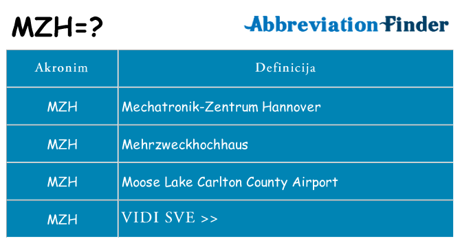 Što znači mzh?