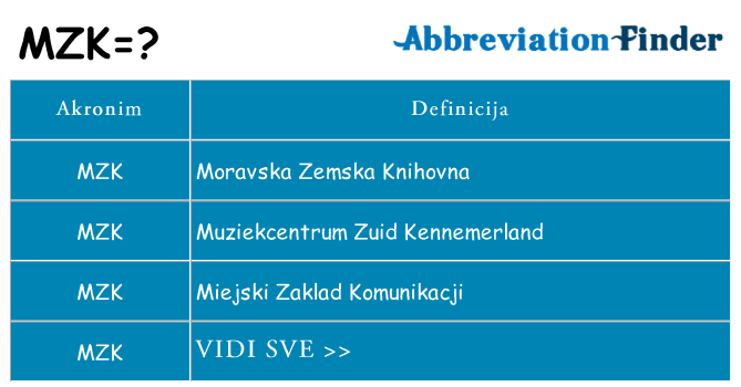 Što znači mzk?
