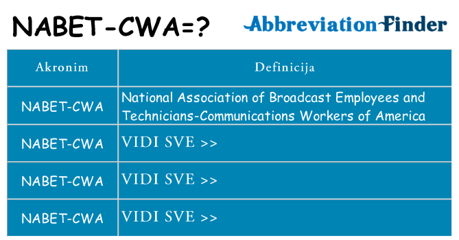 Što znači nabet-cwa?