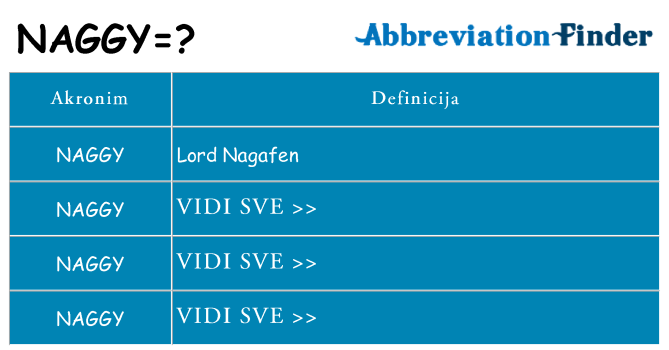 Što znači naggy?