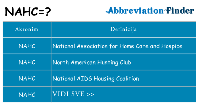 Što znači nahc?