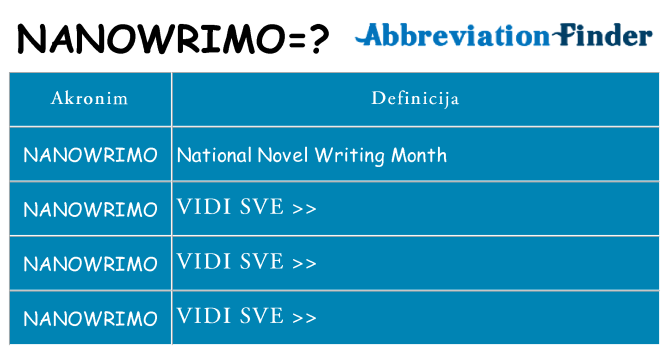Što znači nanowrimo?