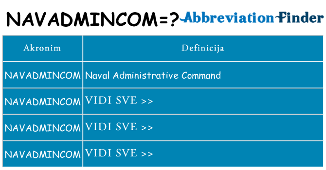 Što znači navadmincom?