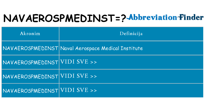 Što znači navaerospmedinst?