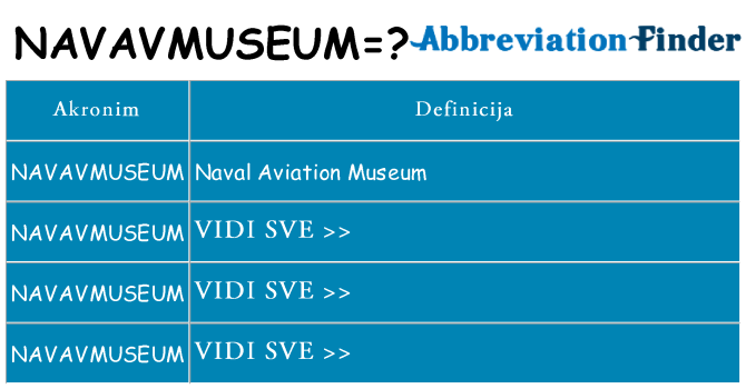 Što znači navavmuseum?