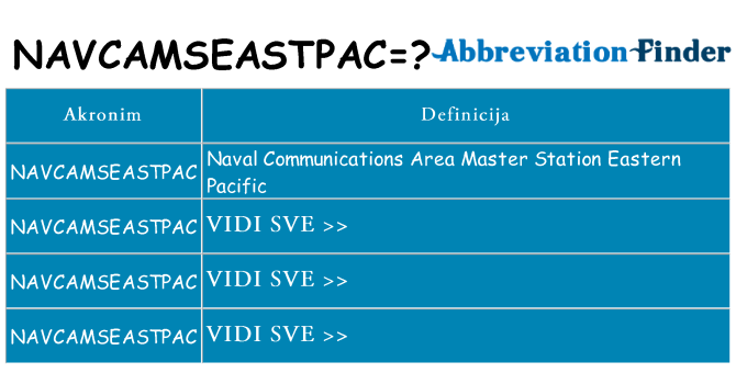 Što znači navcamseastpac?