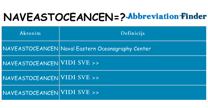 Što znači naveastoceancen?