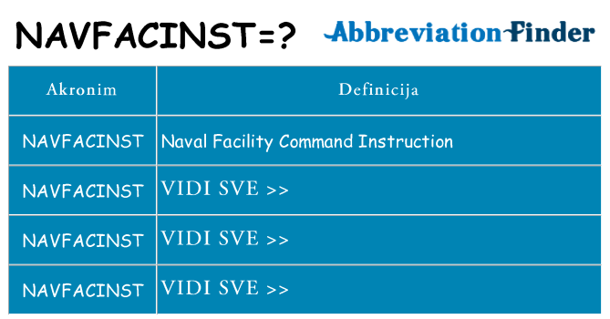 Što znači navfacinst?