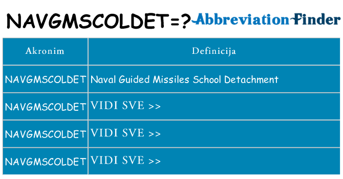 Što znači navgmscoldet?