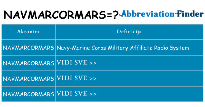 Što znači navmarcormars?