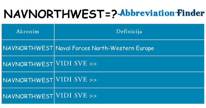 Što znači navnorthwest?