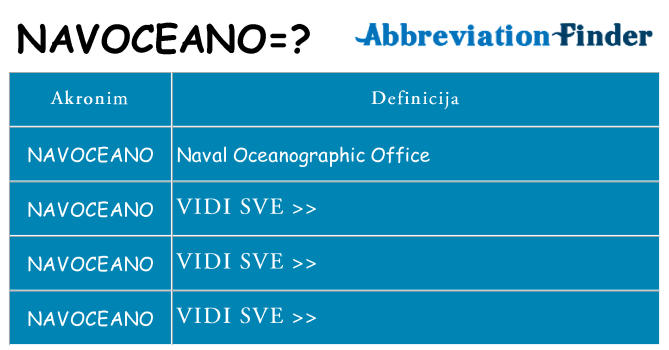Što znači navoceano?