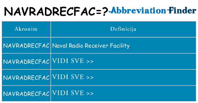 Što znači navradrecfac?
