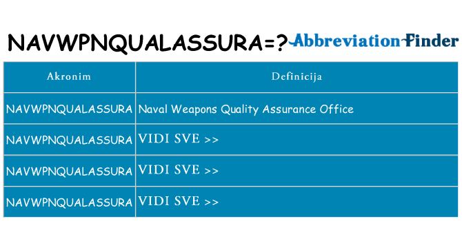 Što znači navwpnqualassura?