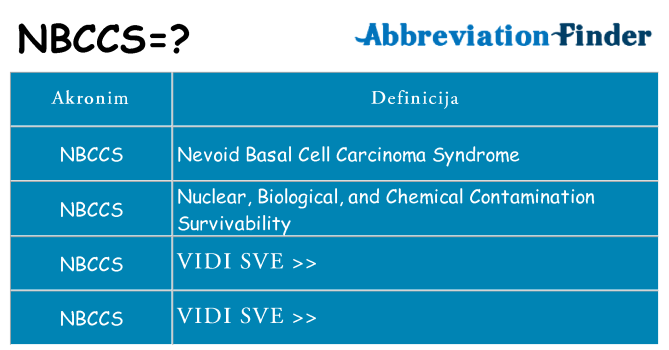 Što znači nbccs?