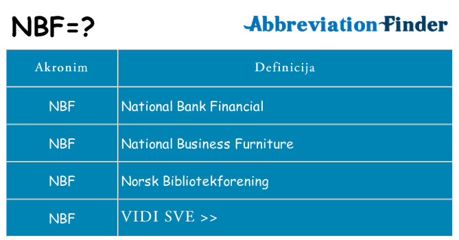 Što znači nbf?