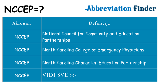 Što znači nccep?