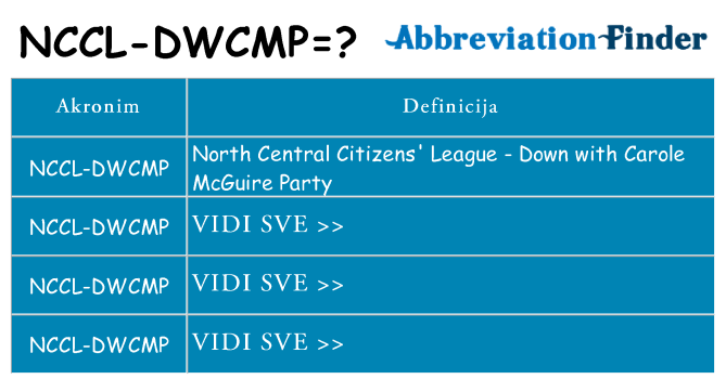 Što znači nccl-dwcmp?