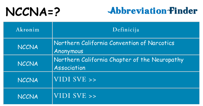 Što znači nccna?
