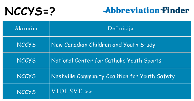 Što znači nccys?