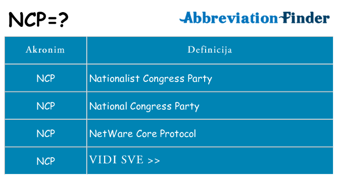 Što znači ncp?