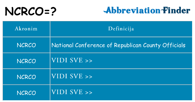 Što znači ncrco?