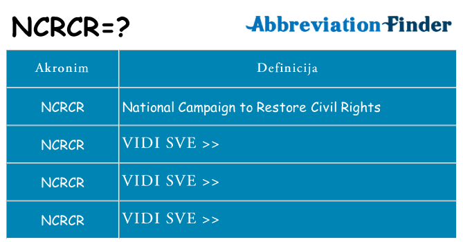 Što znači ncrcr?