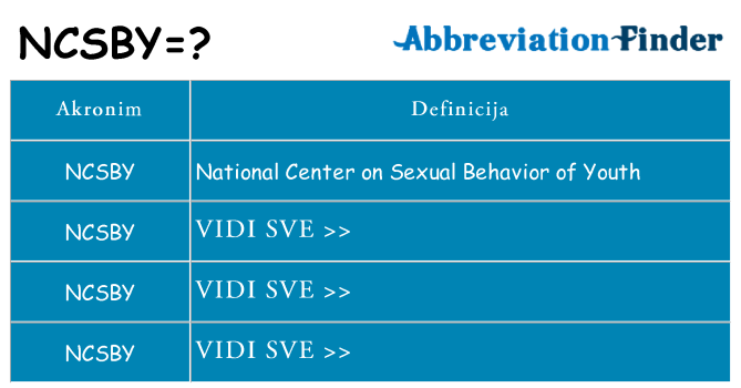 Što znači ncsby?
