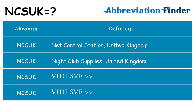 Što znači ncsuk?