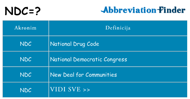 Što znači ndc?