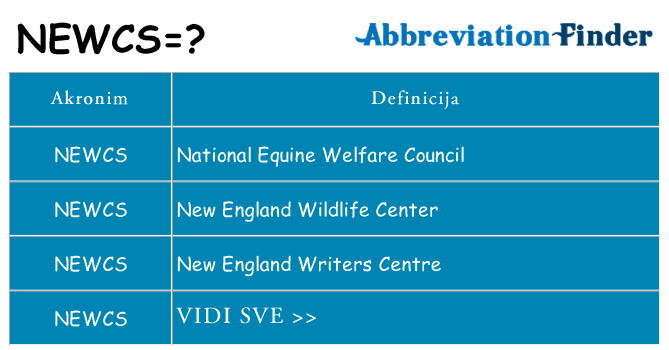 Što znači newcs?