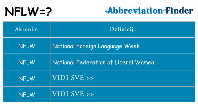 Što znači nflw?