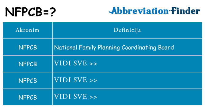 Što znači nfpcb?