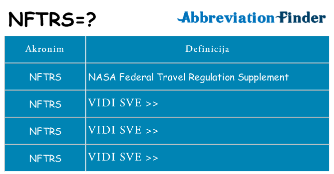 Što znači nftrs?