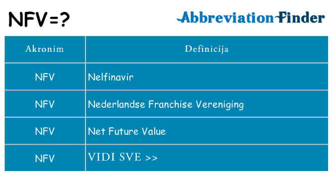 Što znači nfv?