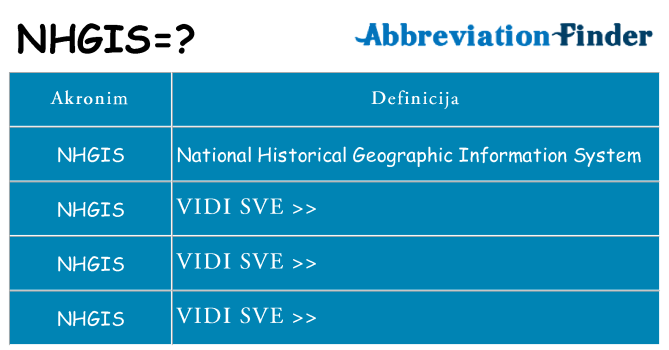 Što znači nhgis?