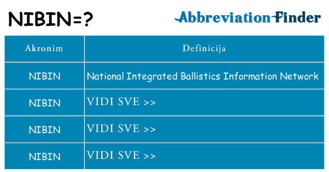Što znači nibin?