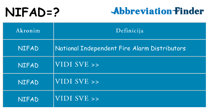 Što znači nifad?