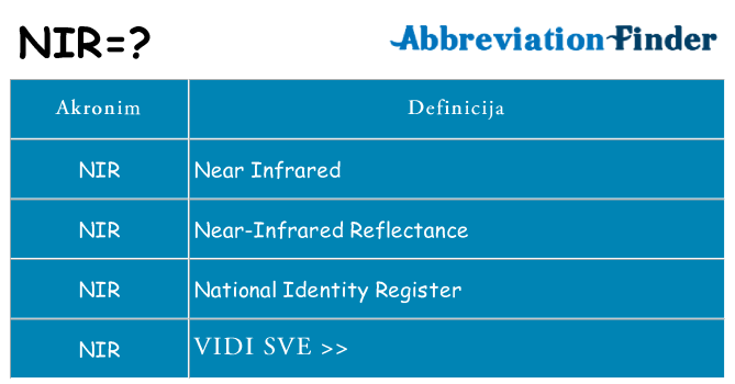 Što znači nir?