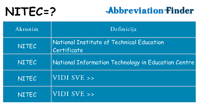 Što znači nitec?