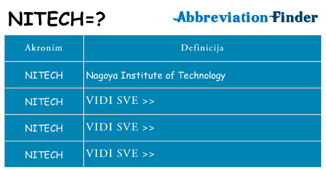 Što znači nitech?