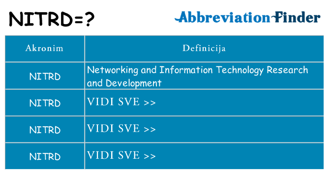 Što znači nitrd?
