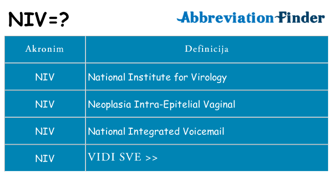Što znači niv?