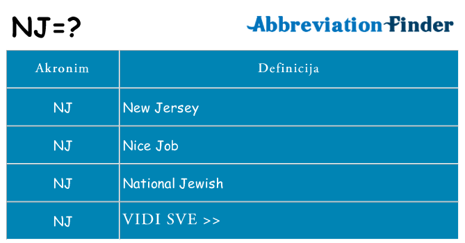 Što znači nj?