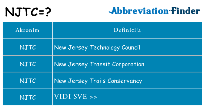 Što znači njtc?