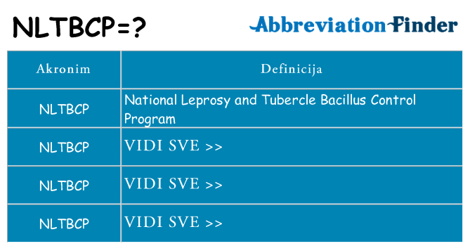 Što znači nltbcp?