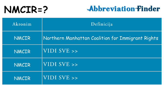 Što znači nmcir?